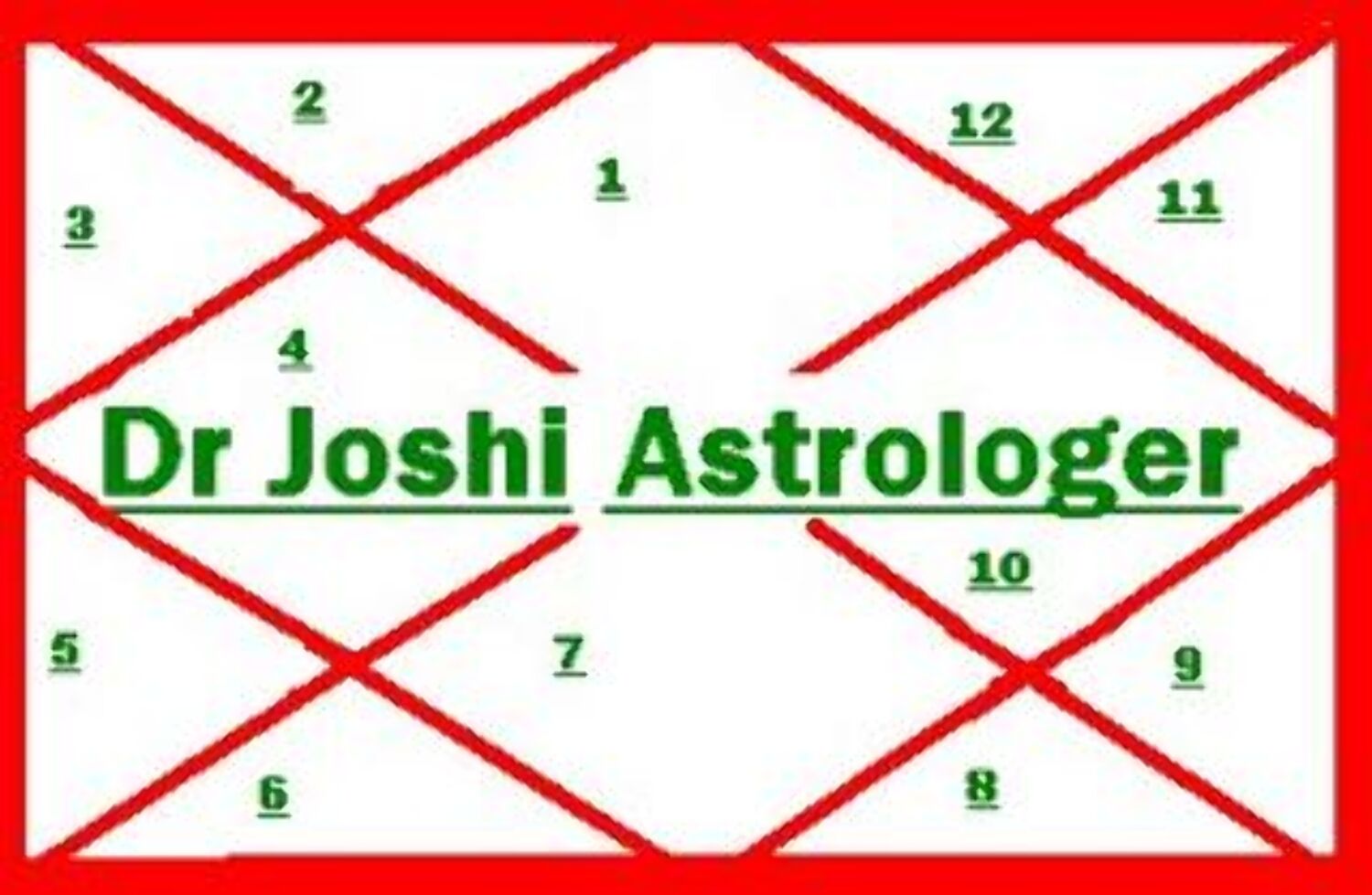 stock market astrology rediff