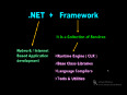 Dot (.) NET Online Training and Placement - .NET DEMO SESSION | Crescent IT Solutions